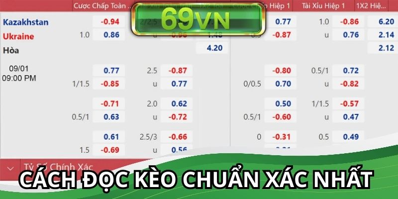 Bảng kèo được nhà cái công bố trên nền tảng