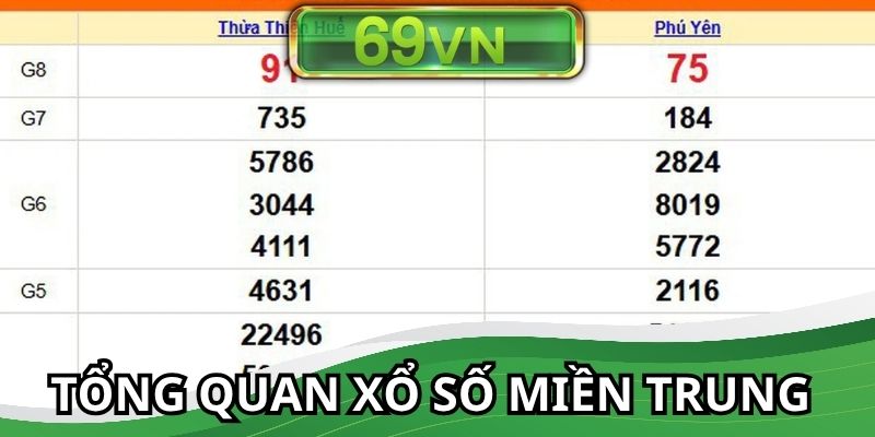 Tổng quan về xổ số miền Trung người chơi cần biết