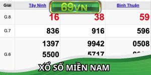Xổ số miền Nam