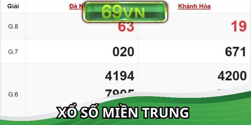 Xổ số miền Trung
