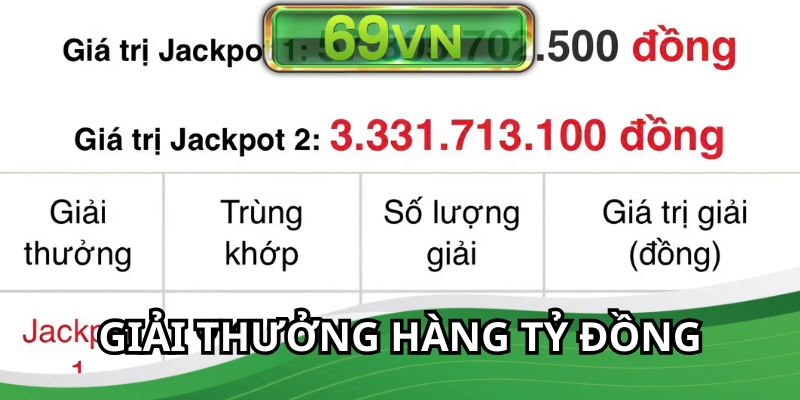 Jackpot được tích lũy dần theo thời gian